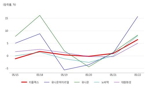 아시아경제