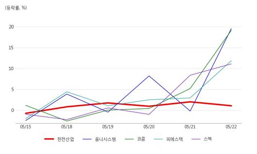 아시아경제