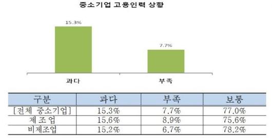 아시아경제