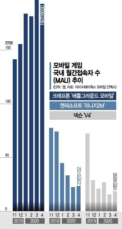 아시아경제