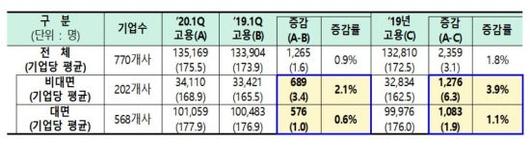 아시아경제