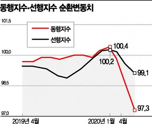 아시아경제