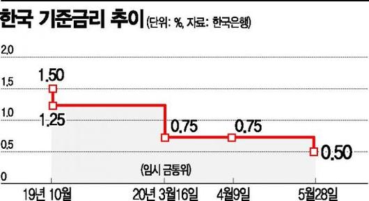 아시아경제