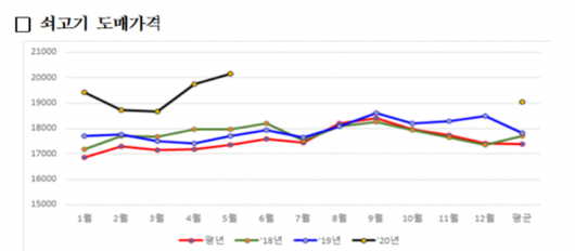 아시아경제