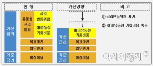 아시아경제