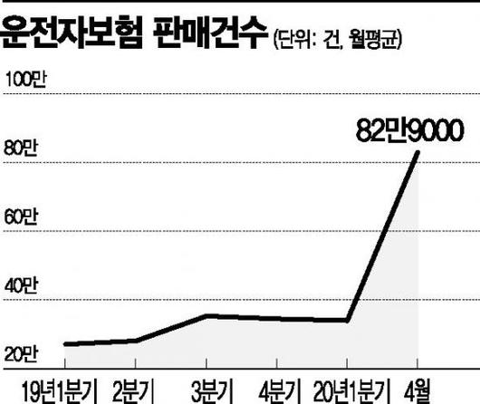 아시아경제