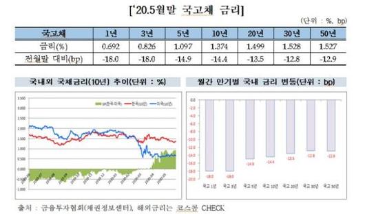 아시아경제