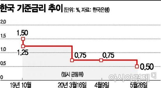 아시아경제