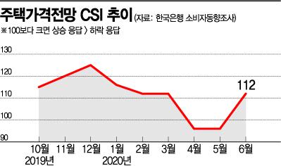 아시아경제