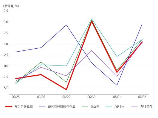 아시아경제