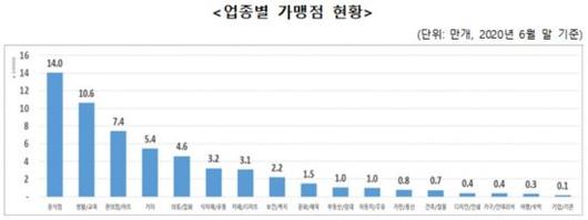 아시아경제