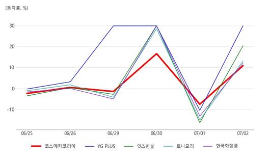 아시아경제