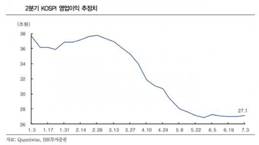 아시아경제