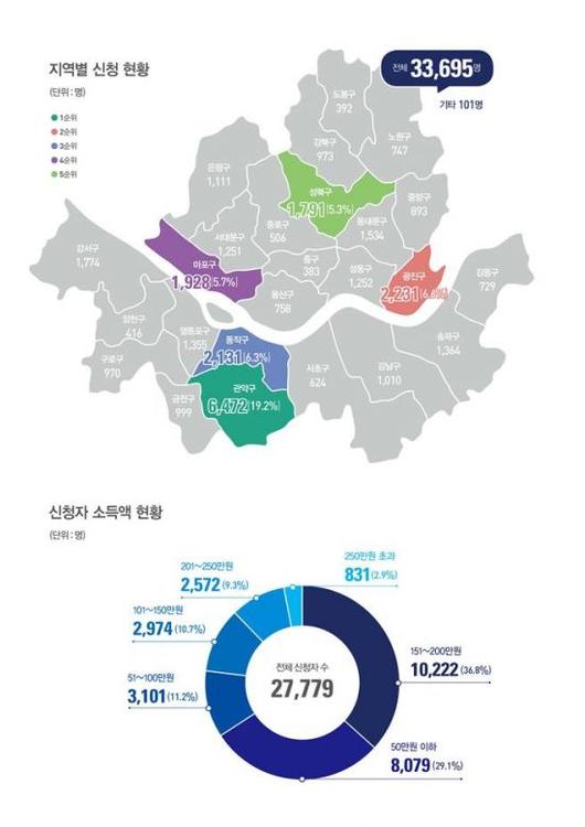 아시아경제