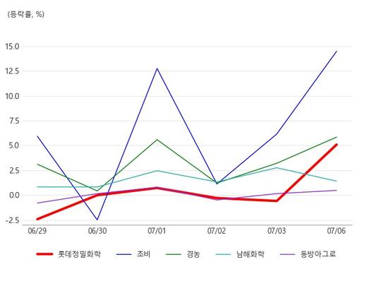 아시아경제