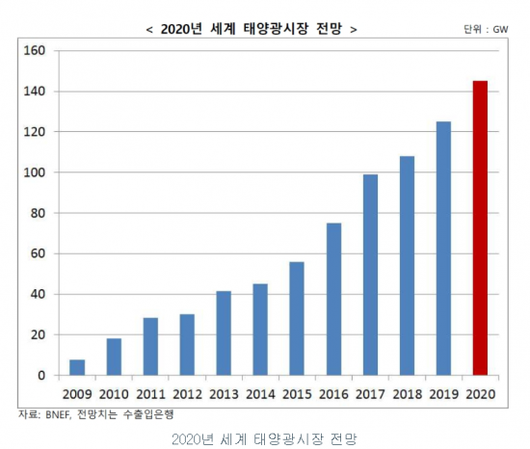 아시아경제