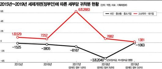 아시아경제