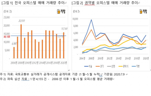 아시아경제