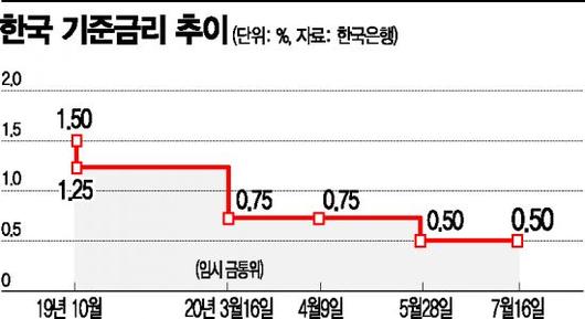 아시아경제