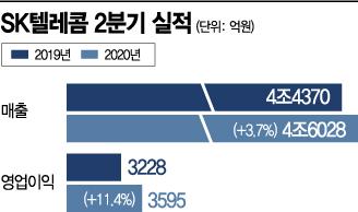 아시아경제