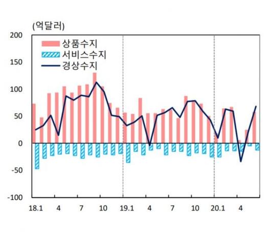 아시아경제