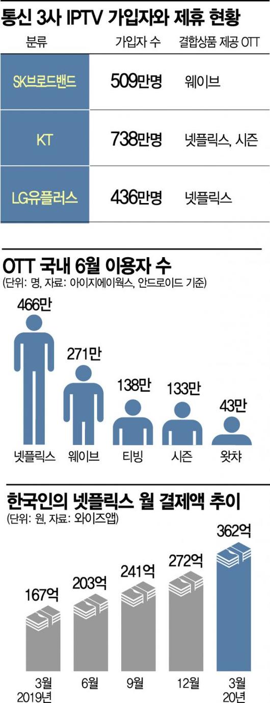 아시아경제