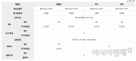 아시아경제