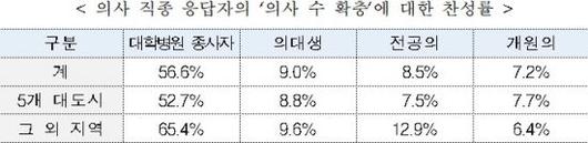 아시아경제