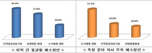 아시아경제