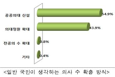 아시아경제