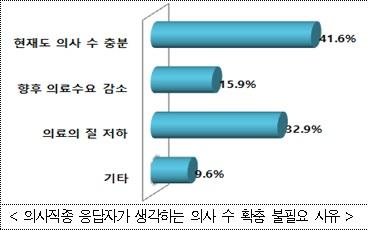 아시아경제