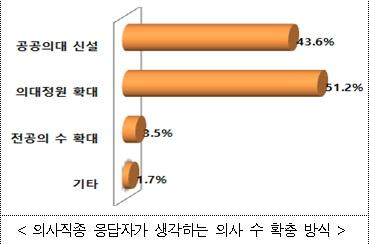 아시아경제