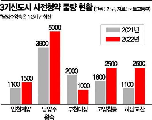 아시아경제