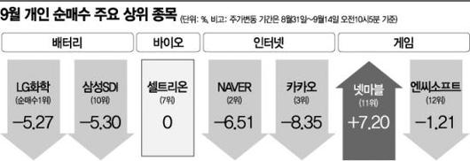 아시아경제