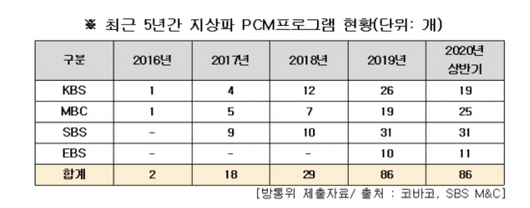 아시아경제