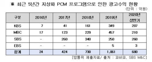 아시아경제