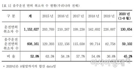 아시아경제