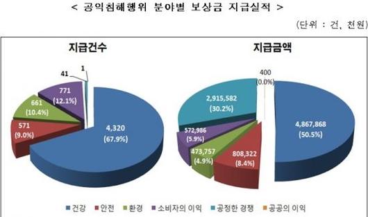 아시아경제