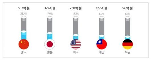 아시아경제