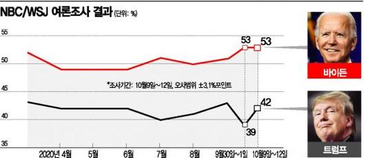 아시아경제