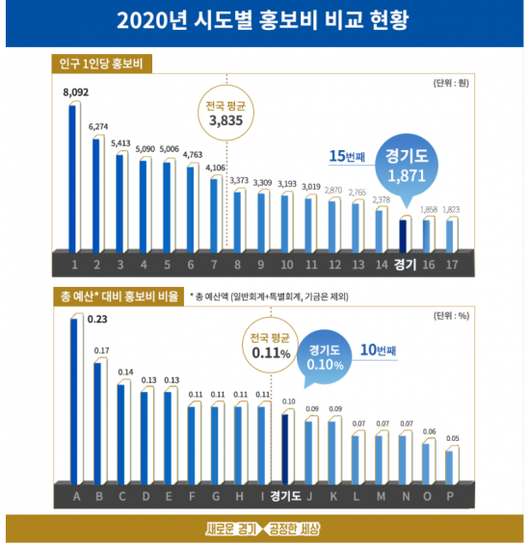 아시아경제