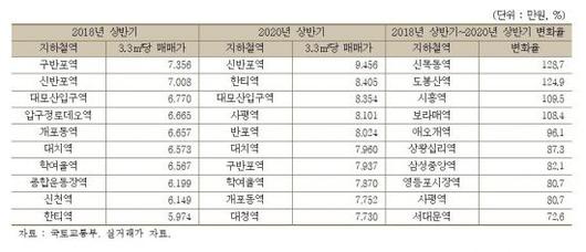 아시아경제