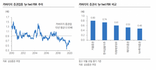 아시아경제