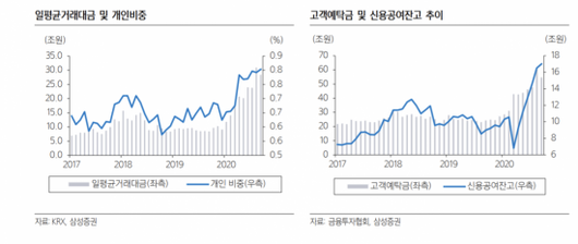 아시아경제