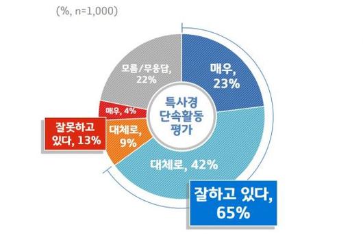 아시아경제