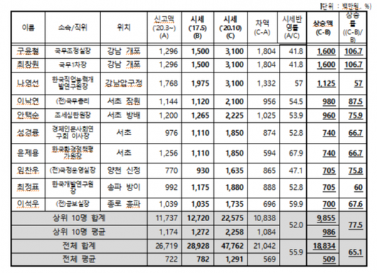 아시아경제