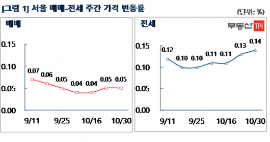 아시아경제