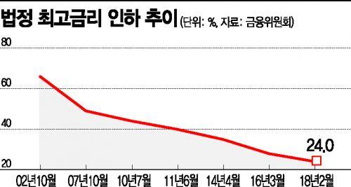 아시아경제