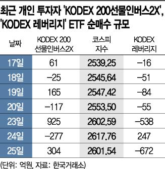 아시아경제