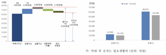 아시아경제